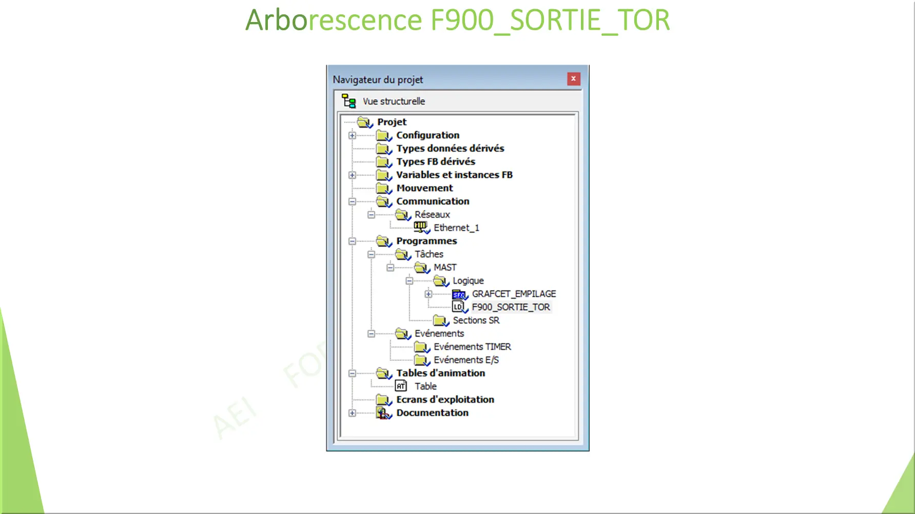 Arborescence F900_SORTIE_TOR
